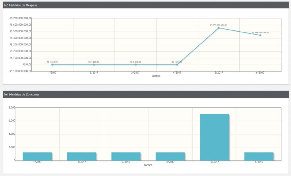 img-grafico-topo